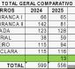 Vacinação antirrábica: maior adesão da população urbana no 1º dia de campanha dos últimos anos