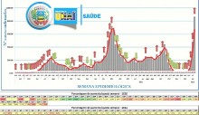 covid-19-unai-atingiu-pico-de-contaminados-em-janeiro-ultrapassando-marco-de-2021